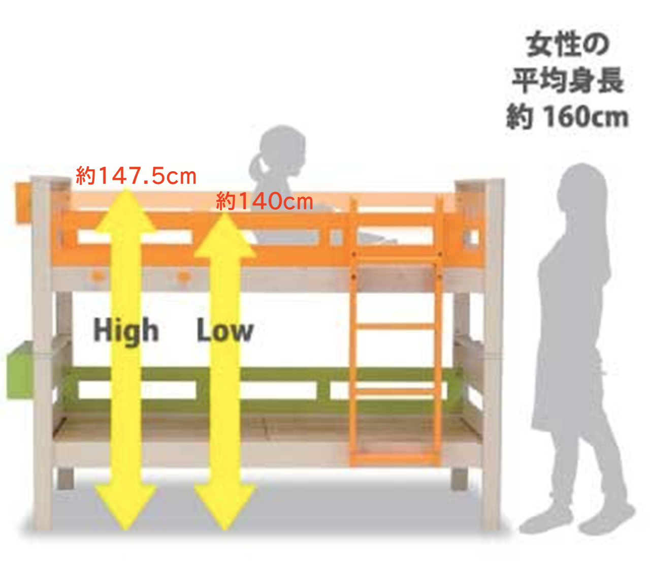 担当スタッフが教える2段ベッドの選び方とおすすめ2段ベッド4選 家具 インテリアのファニチャードーム