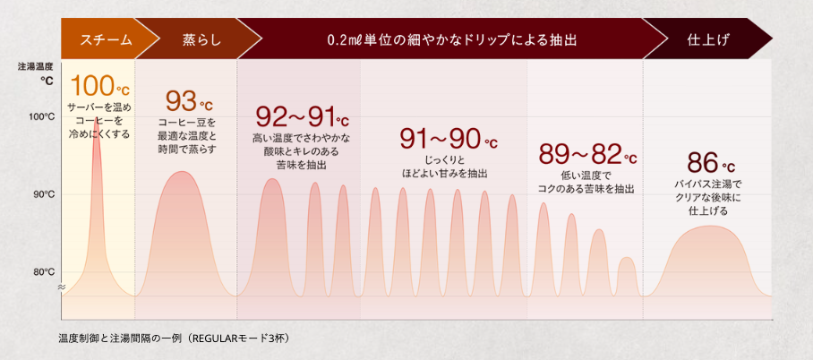 バルミューダ コーヒーメーカー