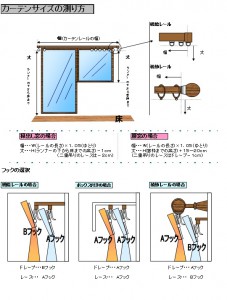 カーテンサイズの測り方