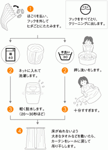 カーテンお手入れ方法